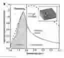 Fig. 01 - Systems and Methods for Integrated Thermophotovoltaic Conversion