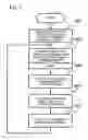 Fig. 04 - Low-noise amplification device, method, and attenuation adjustment program