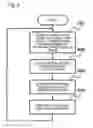 Fig. 07 - Low-noise amplification device, method, and attenuation adjustment program