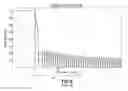 Fig. 04 - Narrowing audio filter transition band