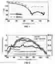 Fig. 07 - High-efficiency frequency doubler with a compensated transformer-based input balun