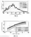 Fig. 08 - High-efficiency frequency doubler with a compensated transformer-based input balun