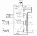 Fig. 01 - Time slotted bus system for multiple coupled digital phase-locked loops