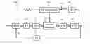 Fig. 01 - Spread spectrum clock generator
