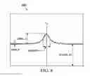 Fig. 10 - Method and apparatus to reduce the leakage rate of a hermetic cavity
