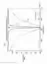 Fig. 11 - Method and apparatus to reduce the leakage rate of a hermetic cavity