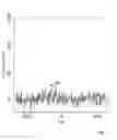 Fig. 03 - Synchronized access point transmissions with random timing
