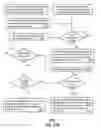 Fig. 17 - Method and apparatus for broadcast communication via guided waves