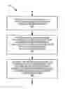 Fig. 01 - Methods and Apparatus to Account for Effective Downlink Channels Arising from Beamforming Uplink Reference Signals