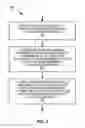 Fig. 03 - Methods and Apparatus to Account for Effective Downlink Channels Arising from Beamforming Uplink Reference Signals