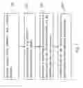 Fig. 04 - RF BEAMFORMING CONTROL IN A COMMUNICATION SYSTEM