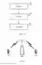 Fig. 06 - Method for beam training in multiuser scenario and apparatus