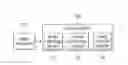Fig. 01 - Visible light communication system and method