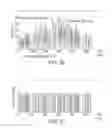 Fig. 03 - Visible light communication system and method