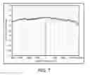 Fig. 08 - Frequency response calibration of synchronized MIMO measurement receivers with local and remote transmitters