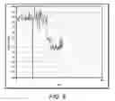 Fig. 10 - Combined Calibration Method to Time and Phase Synchronize MIMO Receive Channels and Perform Frequency Response Correction