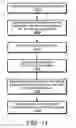 Fig. 12 - Combined Calibration Method to Time and Phase Synchronize MIMO Receive Channels and Perform Frequency Response Correction
