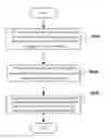 Fig. 01 - Electron device and wireless communication method in wireless communication system