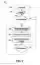 Fig. 12 - Systems and methods for outer coding