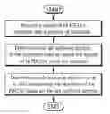 Fig. 01 - Method for transmitting and receiving data channel, and LC device