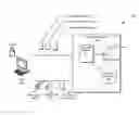 Fig. 01 - Unified management of cryptographic keys using virtual keys and referrals
