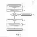 Fig. 07 - Unified management of cryptographic keys using virtual keys and referrals