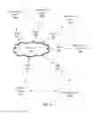 Fig. 02 - Network provisioning systems and methods