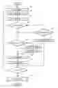 Fig. 01 - Capability aware routing