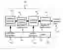 Fig. 01 - Device and method for generating channel estimation coefficients for channel estimation filtering