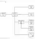Fig. 01 - Device classification
