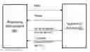 Fig. 01 - INTERFACE VIRTUALIZATION AND FAST PATH FOR NETWORK ON CHIP