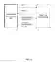 Fig. 12 - INTERFACE VIRTUALIZATION AND FAST PATH FOR NETWORK ON CHIP