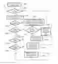 Fig. 01 - Technique for processing messages in a message-based communication scenario
