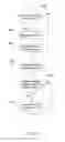 Fig. 24 - Displaying conversations in a conversation-based email system