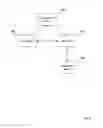 Fig. 07 - MULTI-REGIONAL PROVISIONING