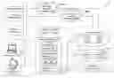 Fig. 01 - Systems and methods to facilitate certificate and trust management across a distributed environment