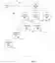 Fig. 04 - Systems and methods to facilitate certificate and trust management across a distributed environment