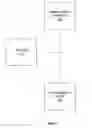 Fig. 07 - Systems and methods to facilitate certificate and trust management across a distributed environment