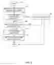 Fig. 09 - Systems and methods to facilitate certificate and trust management across a distributed environment
