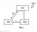Fig. 02 - Secure mobile access for automation systems