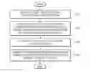 Fig. 01 - Method and apparatus for registering device in cloud server