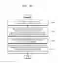 Fig. 07 - Method and apparatus for registering device in cloud server
