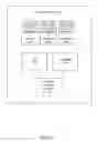Fig. 05 - Rolling security platform