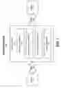 Fig. 02 - TECHNIQUES FOR DYNAMIC ENPOINT SECURE LOCATION AWARENESS
