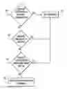 Fig. 01 - AUTOMATIC THRESHOLD LIMIT CONFIGURATION FOR INTERNET OF THINGS DEVICES