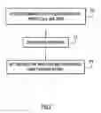 Fig. 03 - AUTOMATIC THRESHOLD LIMIT CONFIGURATION FOR INTERNET OF THINGS DEVICES