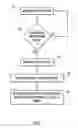 Fig. 04 - AUTOMATIC THRESHOLD LIMIT CONFIGURATION FOR INTERNET OF THINGS DEVICES