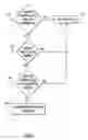Fig. 06 - AUTOMATIC THRESHOLD LIMIT CONFIGURATION FOR INTERNET OF THINGS DEVICES