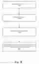 Fig. 07 - Method, apparatus and system for quantifying defense result