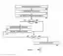 Fig. 03 - Extending communication services to a consumption device using a proxy device
